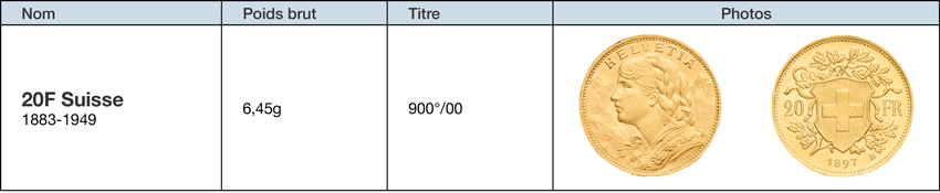 20francssuisseor